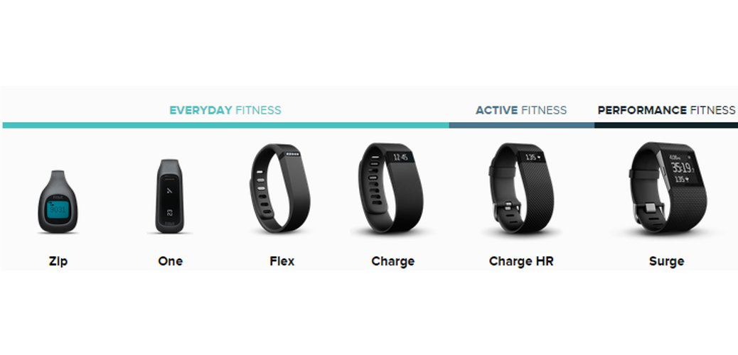 Fitbit Zip, One, Flex, Charge, Charge Hr, Surge